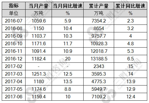 中厚宽钢带