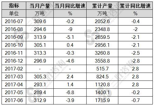 铁合金