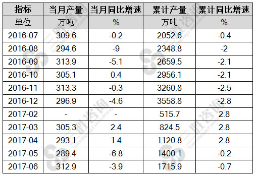 铁合金