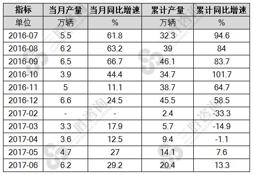 新能源汽车