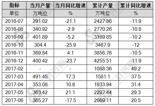 民用钢质船舶