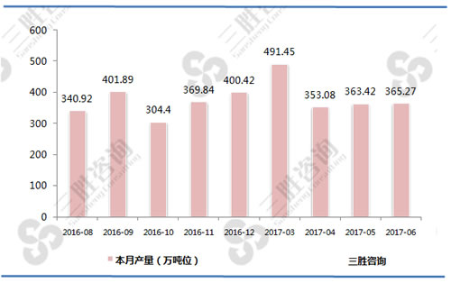 民用钢质船舶