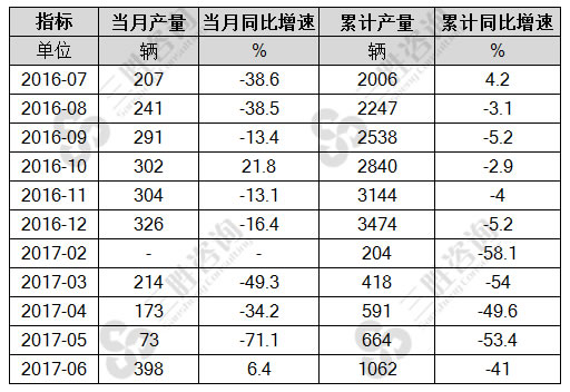 动车组