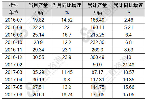 载重汽车