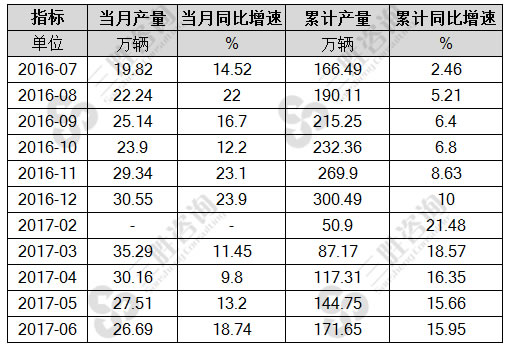 载重汽车