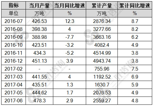 化学纤维