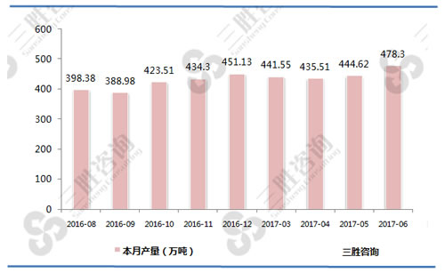 化学纤维