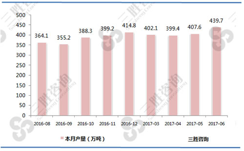 合成纤维