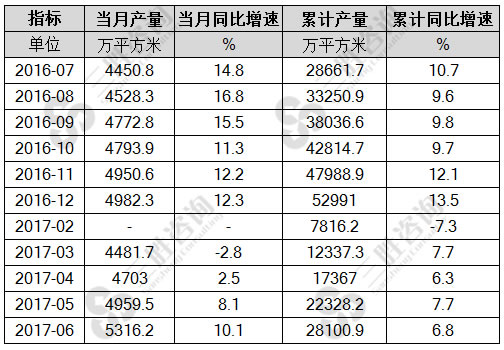 钢化玻璃