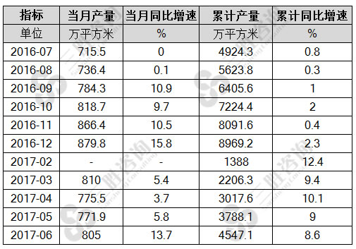 夹层玻璃