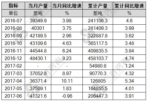 工业锅炉