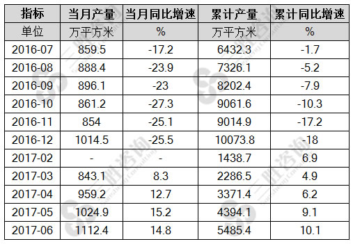 中空玻璃