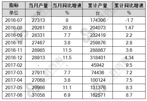 金属成形机床