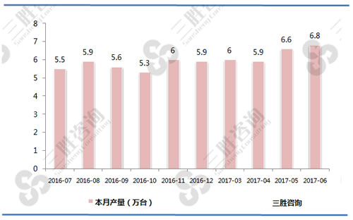 电梯、自动扶梯及升降机