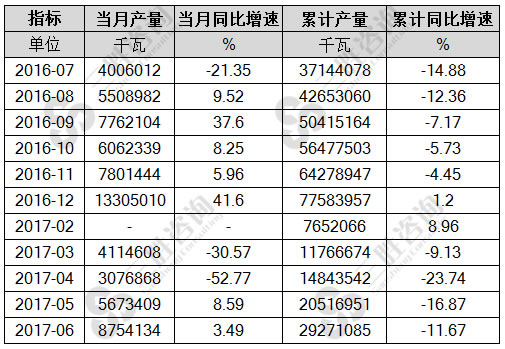 电站用汽轮机