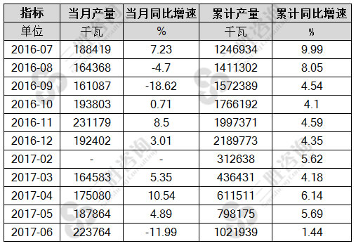 电站水轮机