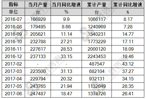 铸造机械