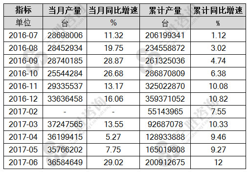 气体压缩机