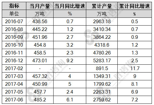 十种有色金属