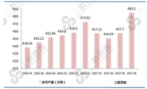 十种有色金属