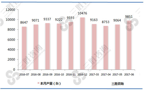 包装专用设备