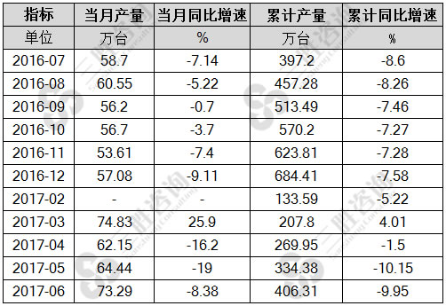 复印和胶版印制设备