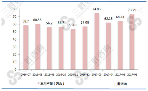 复印和胶版印制设备