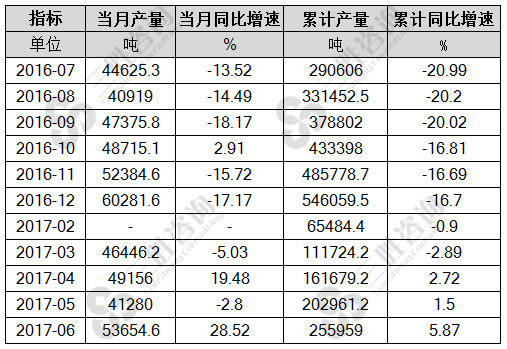 金属冶炼设备