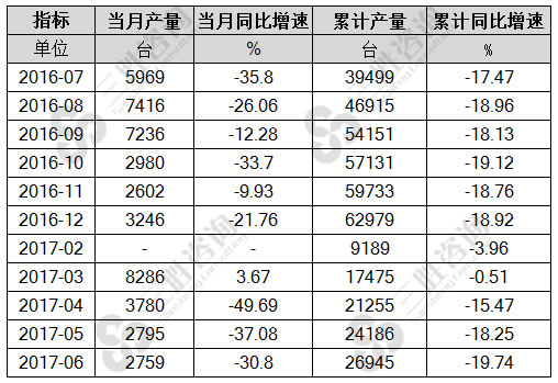 大型拖拉机