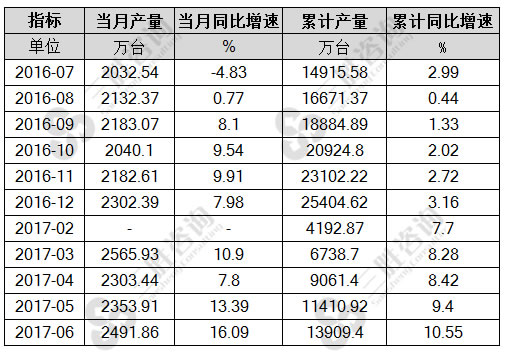 电动手提式