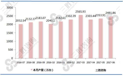 电动手提式