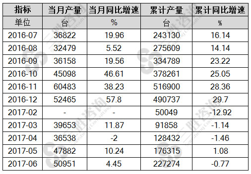 大气污染防治设备