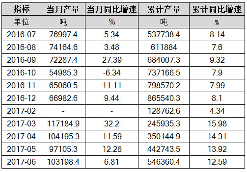 水泥专用设备