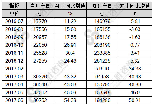 挖掘、铲土运输机械