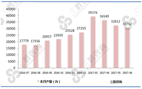 挖掘、铲土运输机械