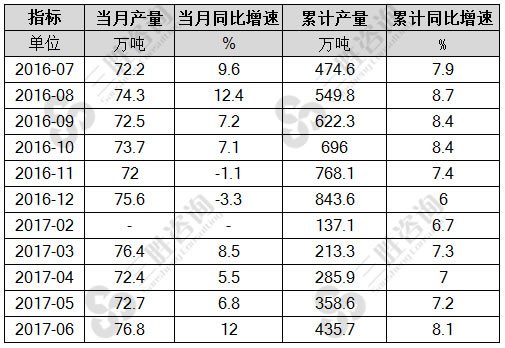 精炼铜(电解铜)