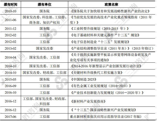 PVD镀膜材料行业主要法律法规及产业政策汇总