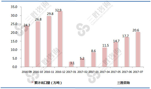 7月中国茶叶出口数据统计