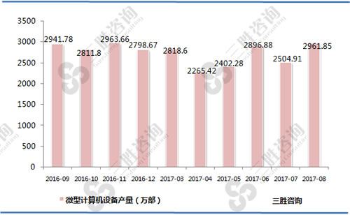 8月中国微型计算机设备产量统计