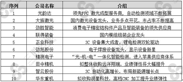 3C自动化设备领先企业