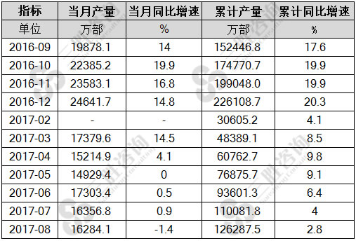 8月中国移动通信手持机(手机)产量统计