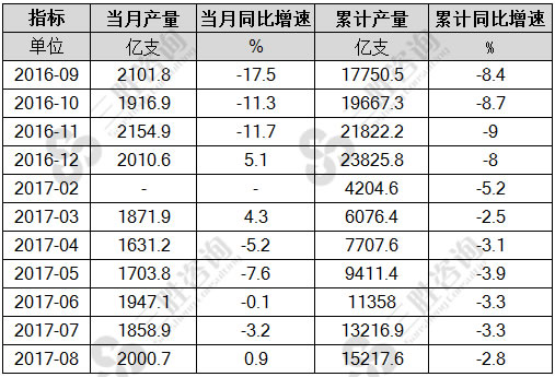 8月中国卷烟产量统计