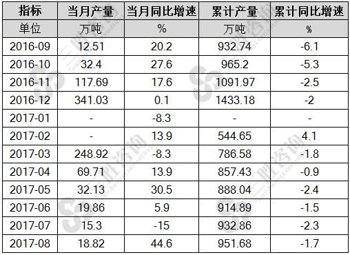 8月中国成品糖产量统计
