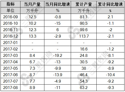 8月中国葡萄酒产量统计