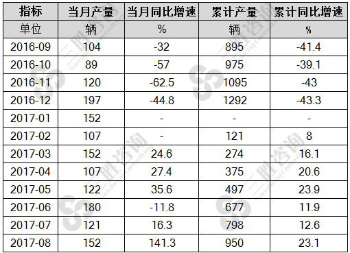 8月中国铁路机车产量统计