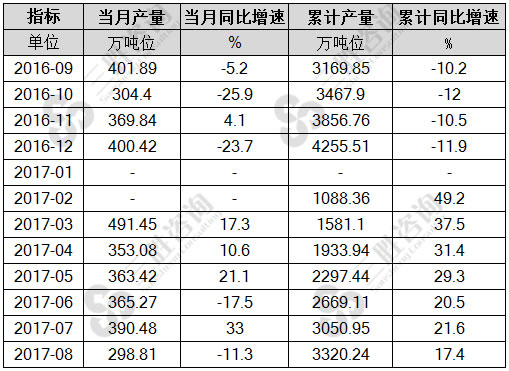 8月中国民用钢质船舶产量统计