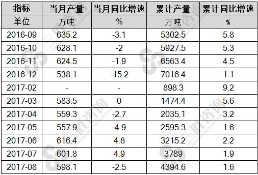 8月中国焊接钢管产量统计