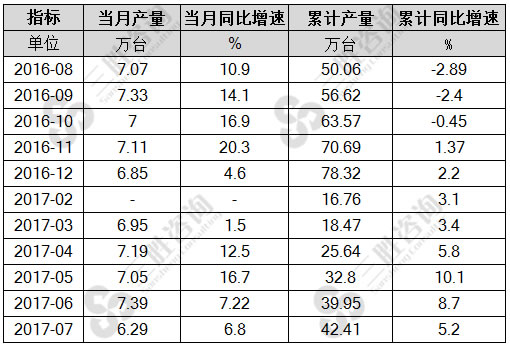 7月中国金属切削机床产量统计