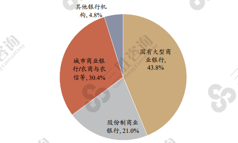 银行业IT