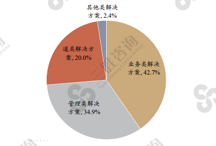 银行业IT解决方案